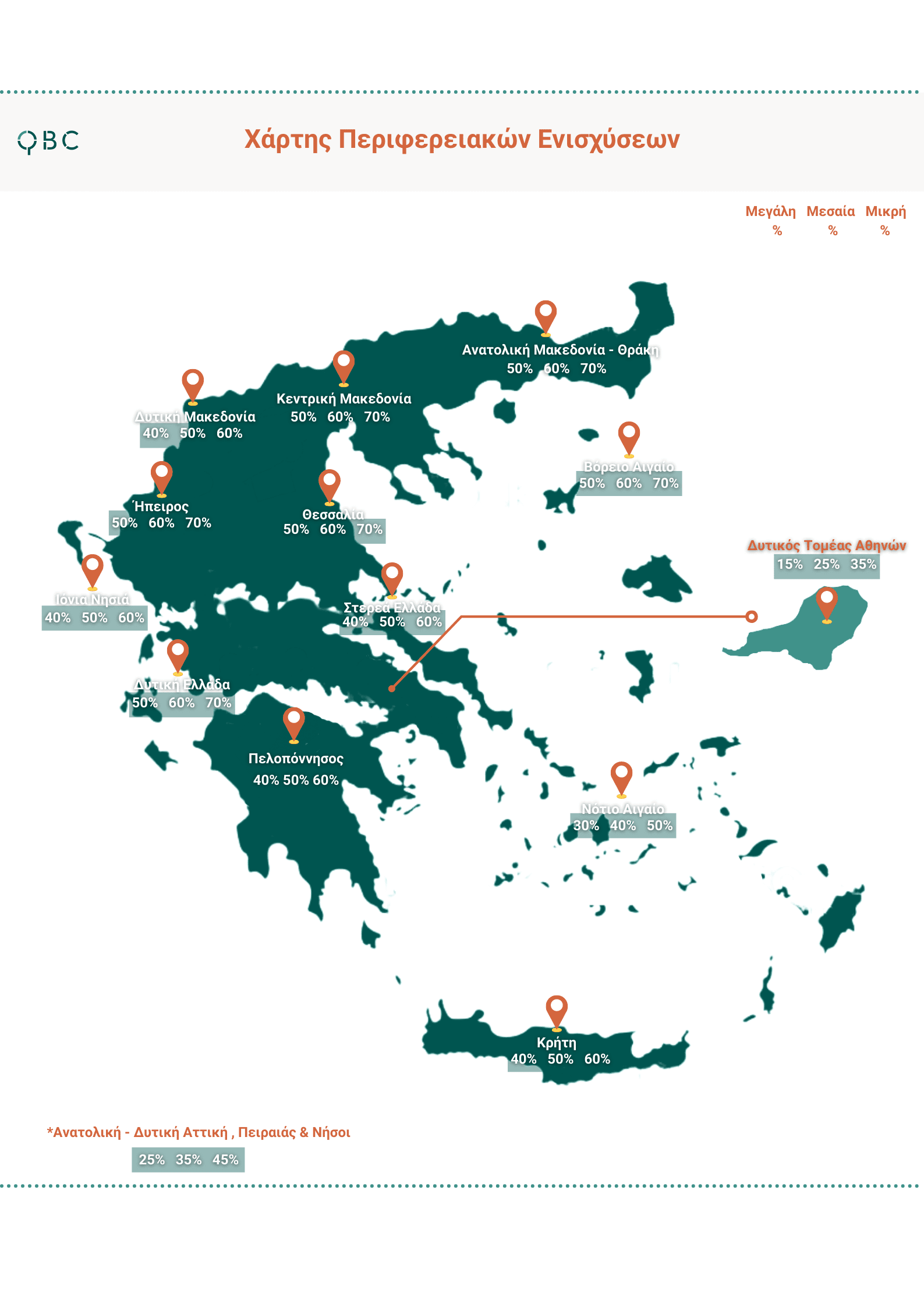 χάρτης περιφερειακών ενισχύσεων αναπτυξιακός νόμος χάρτης περιφερειακών ενισχύσεων αναπτυξιακός νόμος
