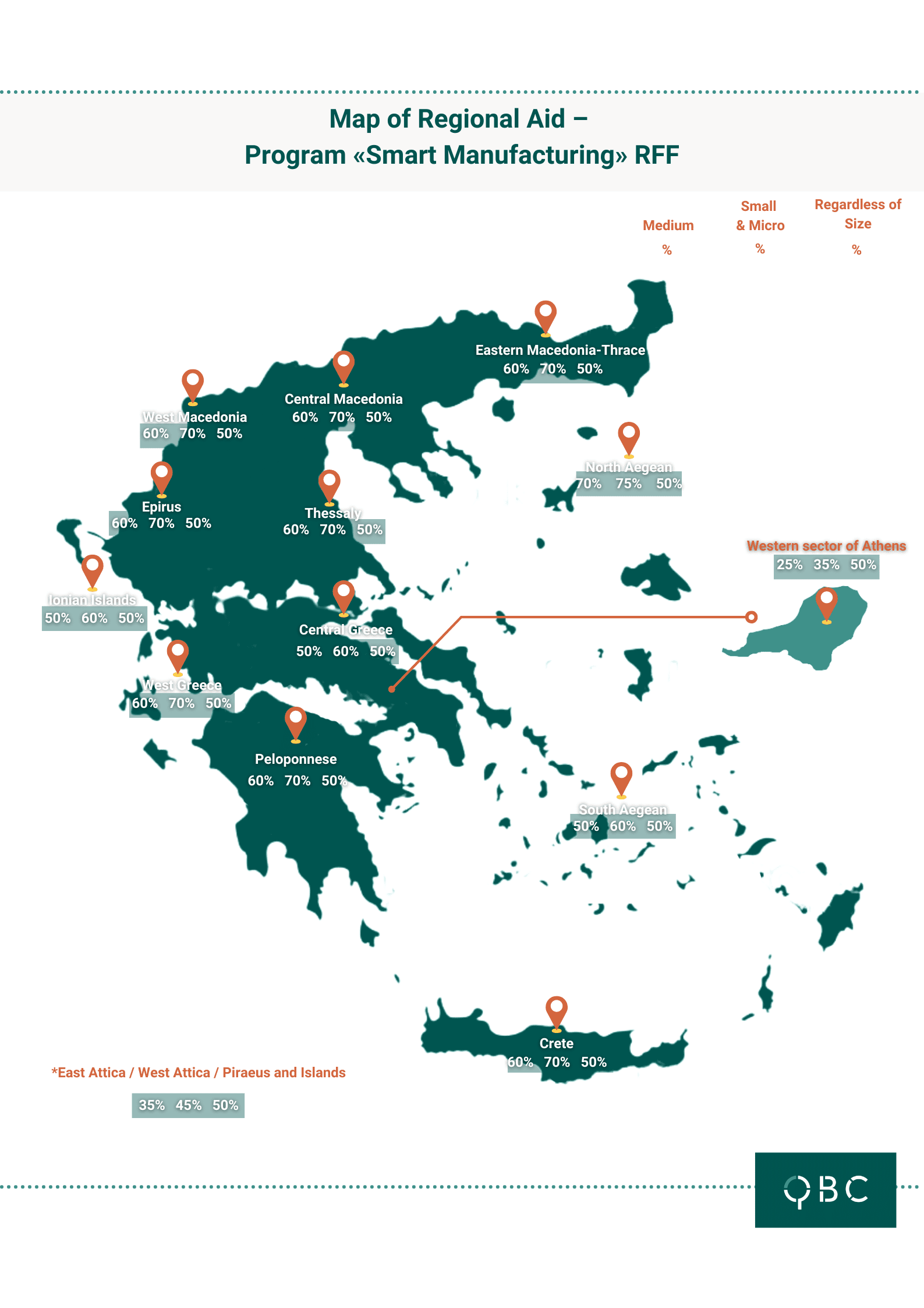 Map of Regional Aid – Program «Smart Manufacturing» RFF